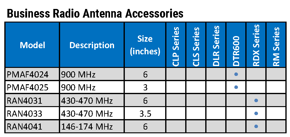 Motorola Business Radio Tier Accessory Chart4_Page_1