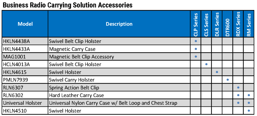 Motorola Business Radio Tier Accessory Chart4_Page_4