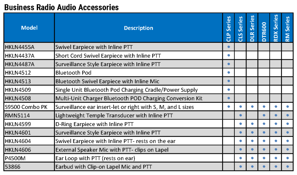 Motorola Business Radio Tier Accessory Chart4_Page_5