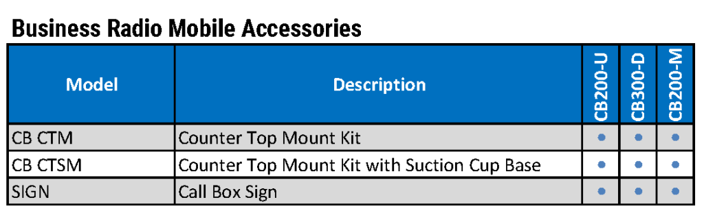 Motorola Business Radio Tier Accessory Chart4_Page_7