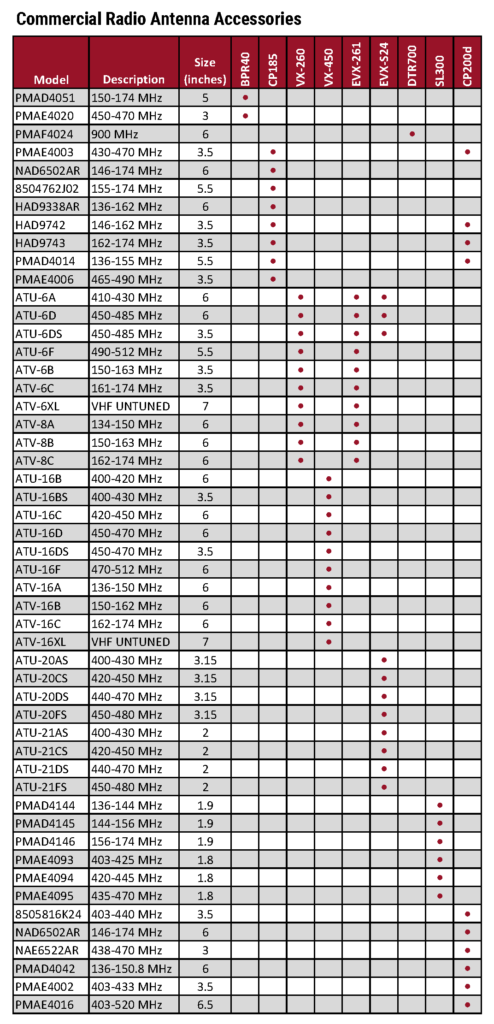 Motorola Comm Tier Accessory Charts 2019_Page_1