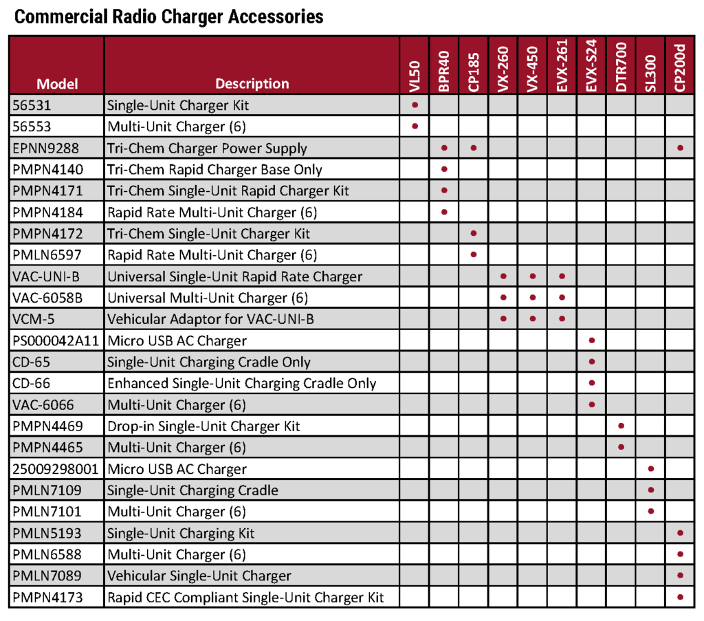 Motorola Comm Tier Accessory Charts 2019_Page_3