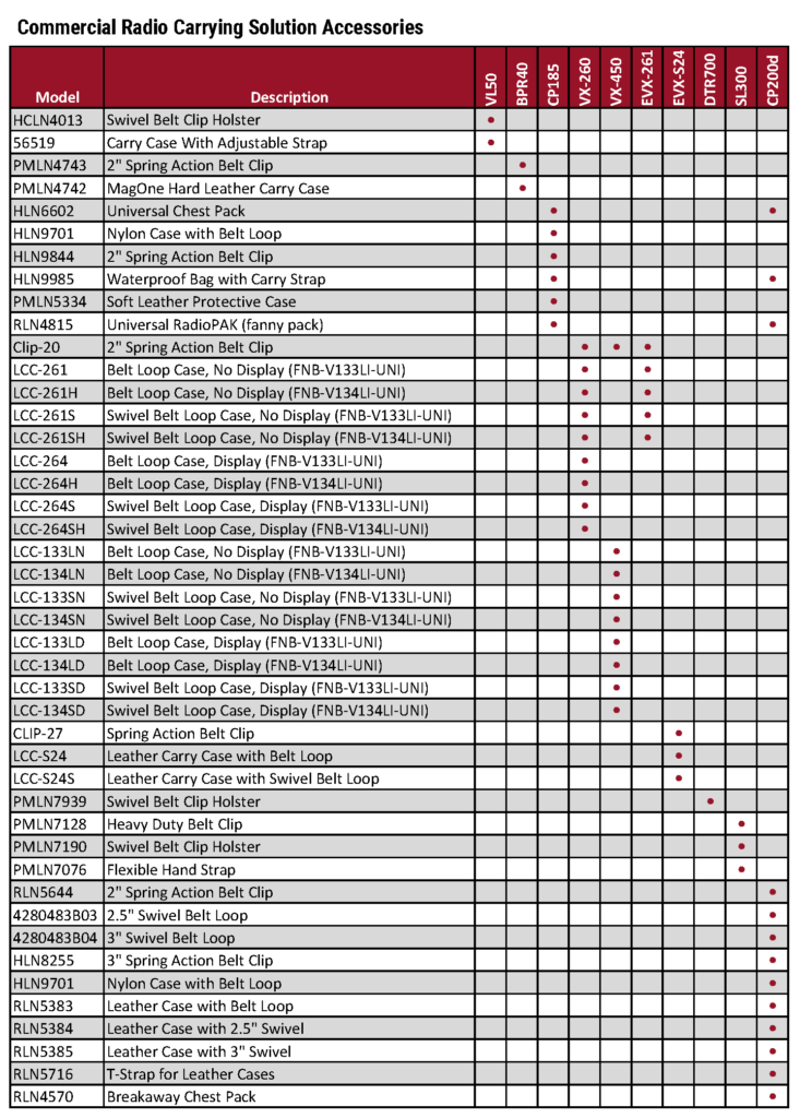 Motorola Comm Tier Accessory Charts 2019_Page_4