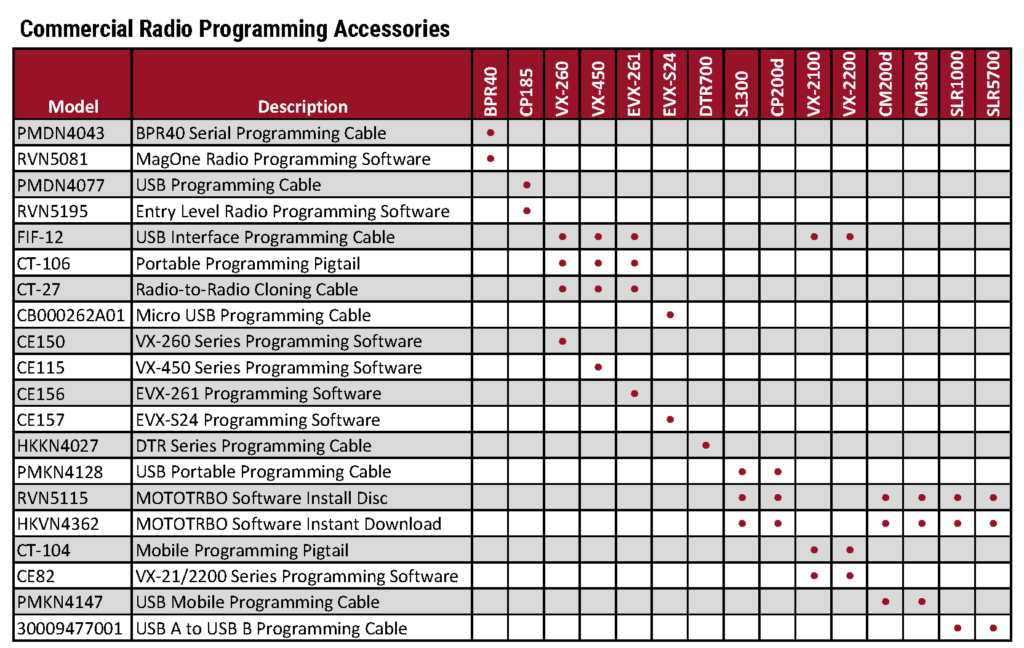 Motorola Comm Tier Accessory Charts 2019_Page_7