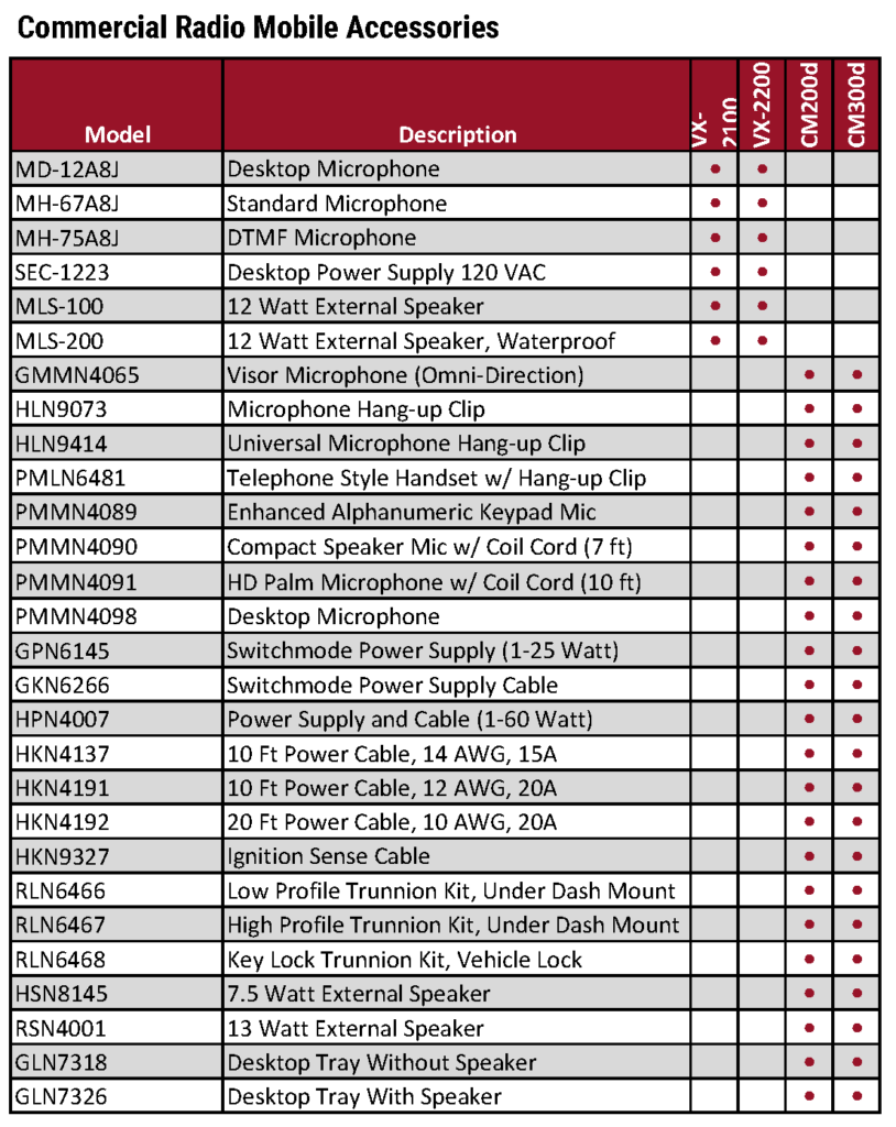 Motorola Comm Tier Accessory Charts 2019_Page_8